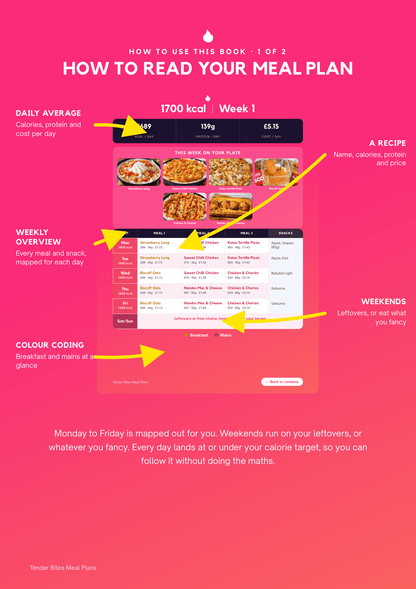 Meal Plans by JJ Whittle
