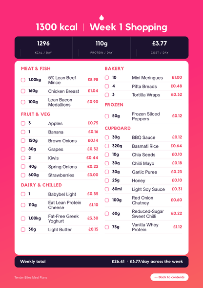 Meal Plans by JJ Whittle