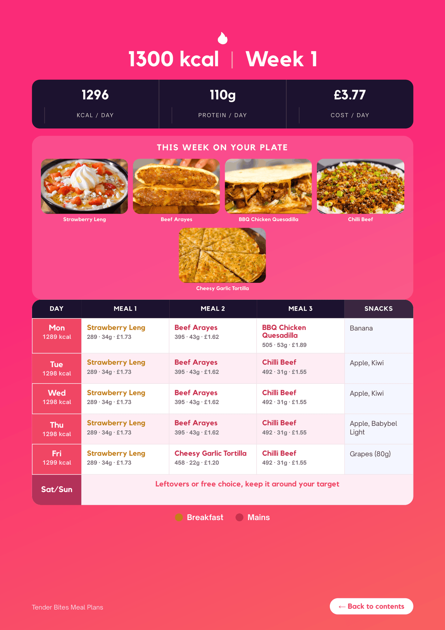 Meal Plans by JJ Whittle