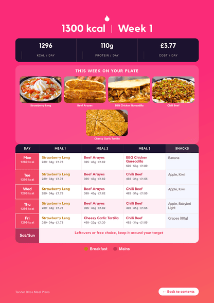 Meal Plans by JJ Whittle